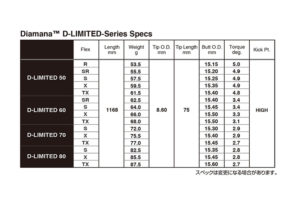 Diamana D-LIMITED