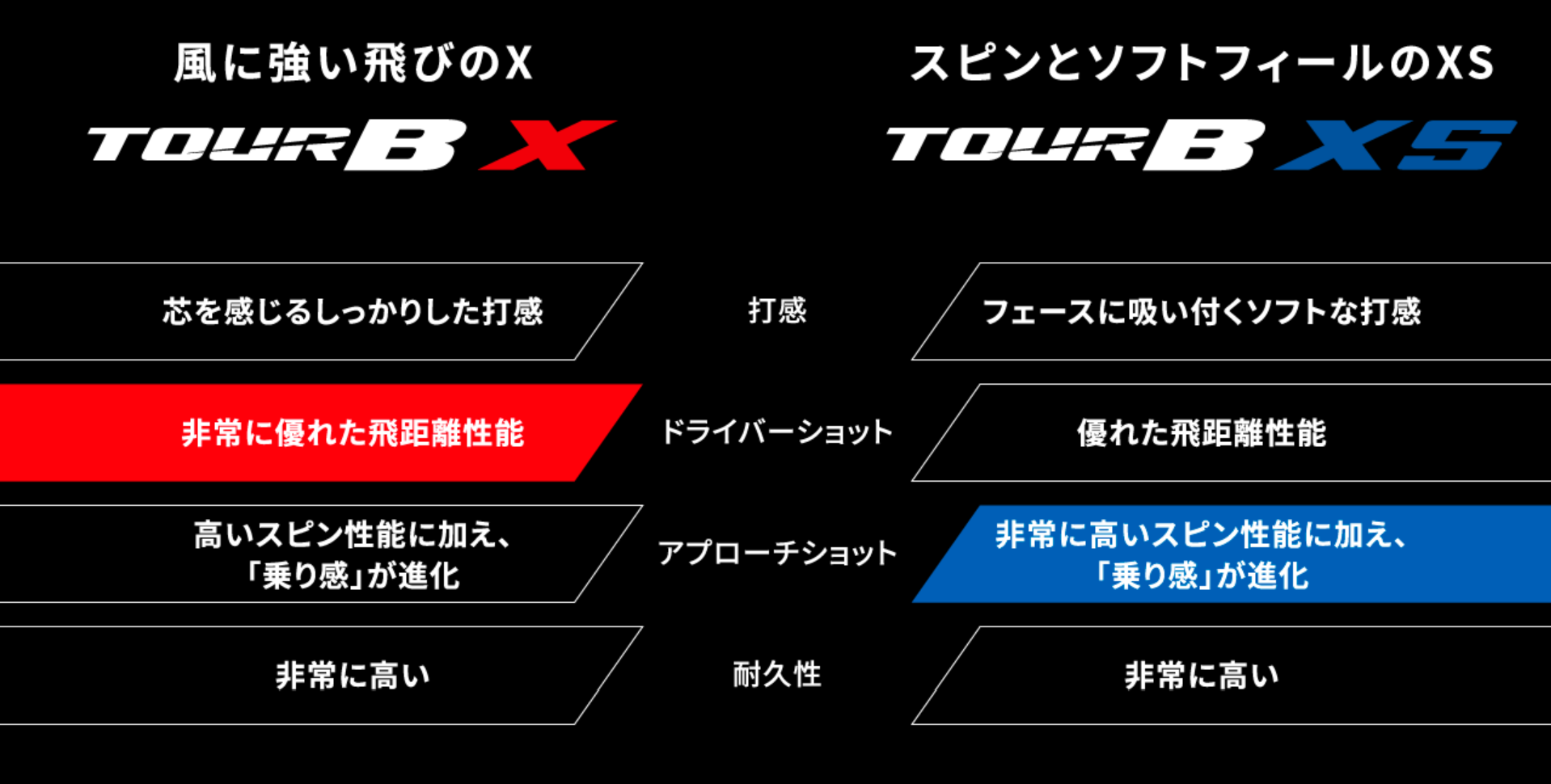 TOUR B X／TOUR B XS